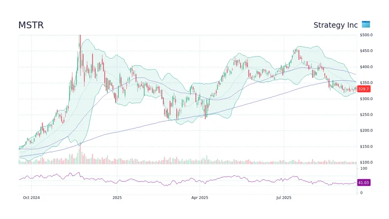 MSTR Stock: Bitcoin's Shadow and the Unsettling Reality